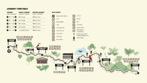 Puffing Billy Journey Map
