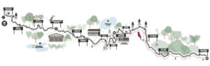 Map showing Puffing Billy's journey with points of interest along the way. Full details can be found in the copy below.