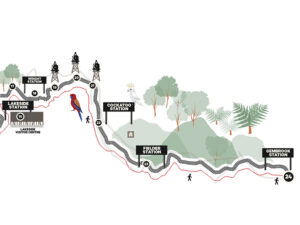 Map showing Puffing Billy's journey with points of interest between Lakeside and Gembrook station. Full details can be found in the copy below.